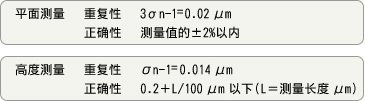 2个性能保证