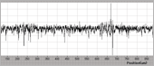 LEXT OLS4000 测量所得的截面曲线， λs=2.5 μm 未处理