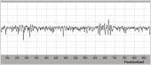 LEXT OLS4000 测量所得的截面曲线， 采用λs=2.5 μm 处理